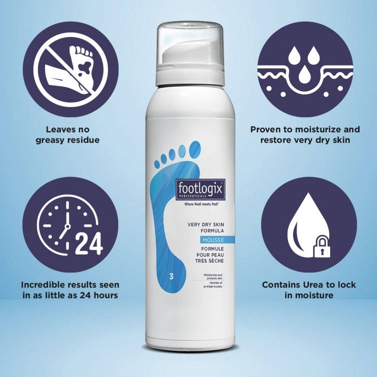 Footlogix mousse med urea til tør hud